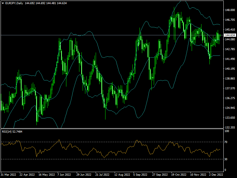 eurjpy-d1-fxopen-investments-inc.png
