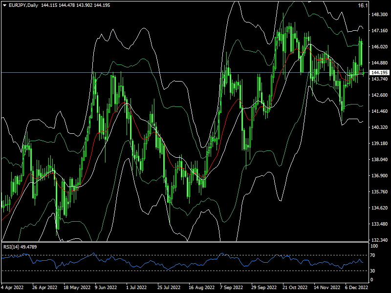 eurjpy-d1-fxopen-investments-inc.png