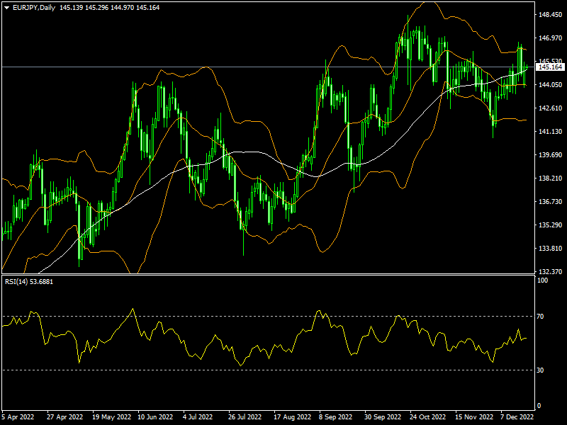 eurjpy-d1-fxopen-investments-inc.png