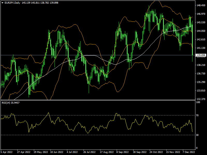 eurjpy-d1-fxopen-investments-inc.png