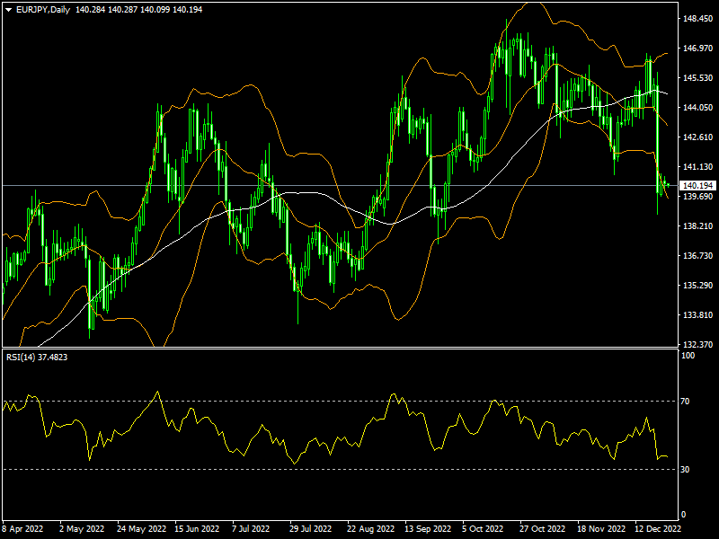 eurjpy-d1-fxopen-investments-inc.png