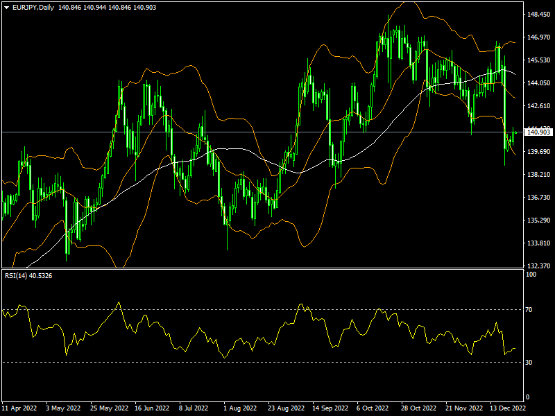eurjpy-d1-fxopen-investments-inc.png