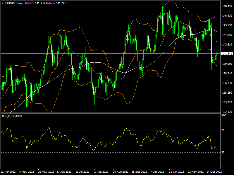 eurjpy-d1-fxopen-investments-inc.png