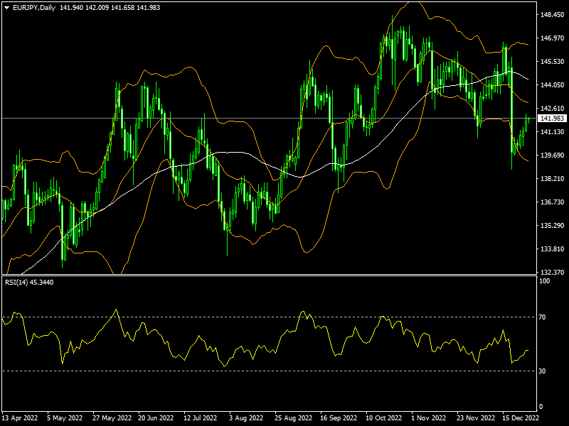 eurjpy-d1-fxopen-investments-inc.png