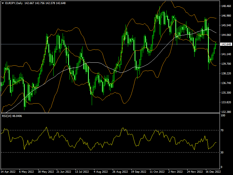 eurjpy-d1-fxopen-investments-inc.png