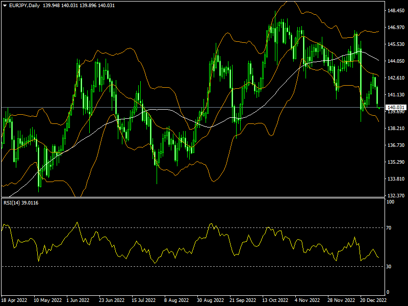 eurjpy-d1-fxopen-investments-inc.png