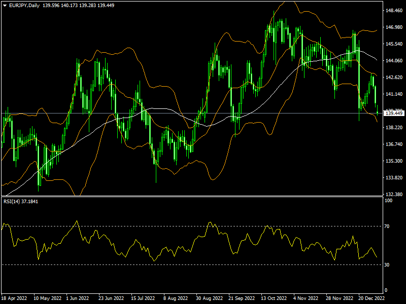 eurjpy-d1-fxopen-investments-inc.png