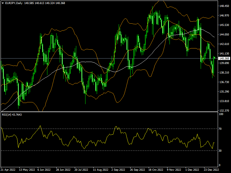 eurjpy-d1-fxopen-investments-inc.png