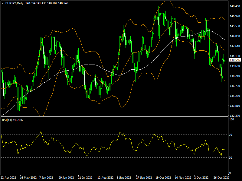 eurjpy-d1-fxopen-investments-inc.png