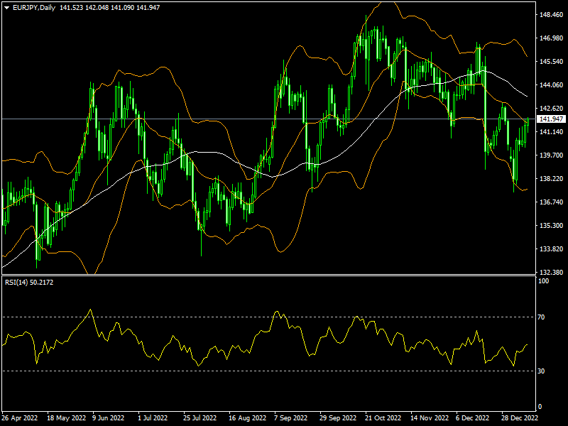 eurjpy-d1-fxopen-investments-inc.png