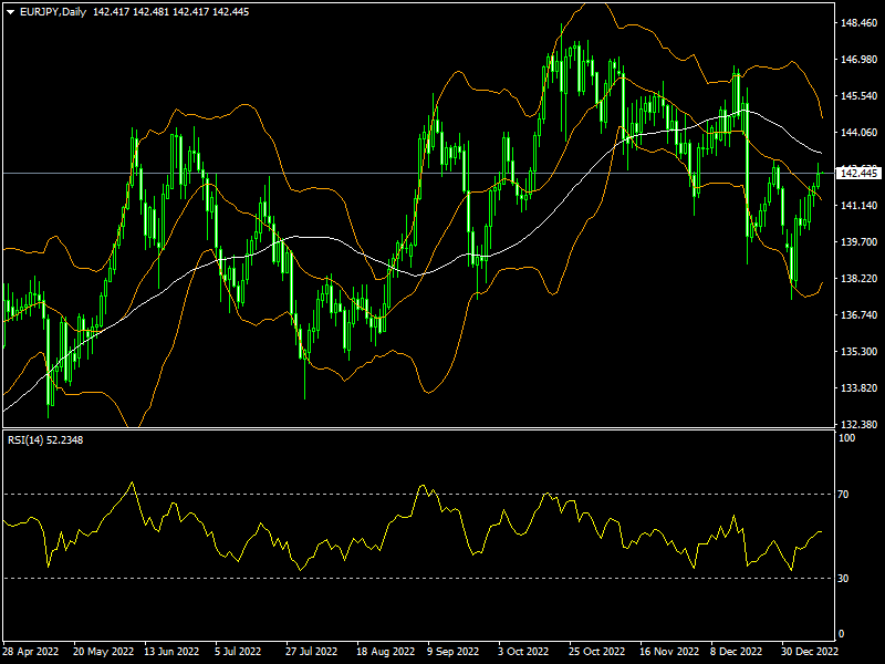 eurjpy-d1-fxopen-investments-inc.png
