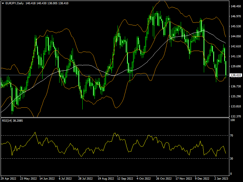 eurjpy-d1-fxopen-investments-inc.png