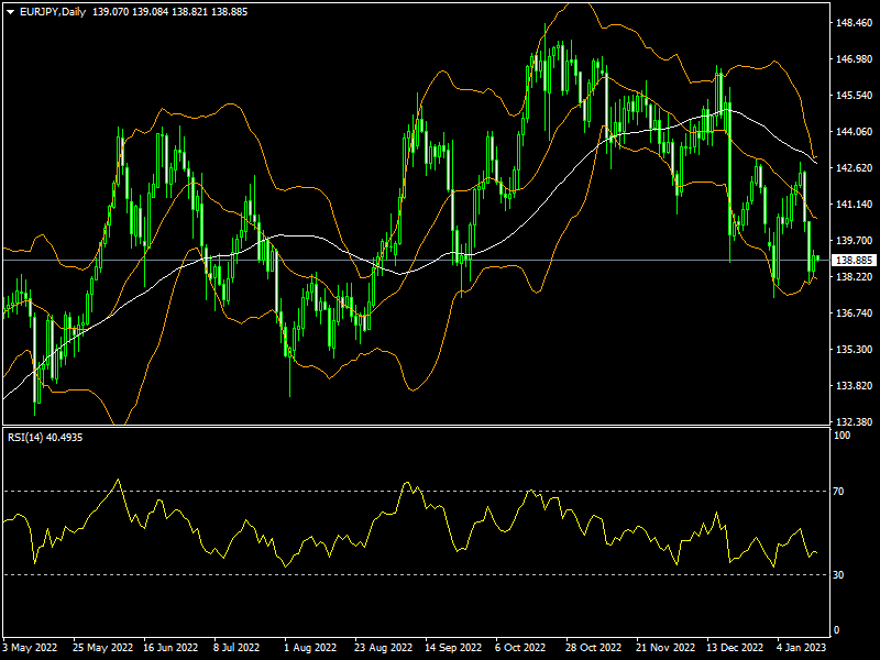 eurjpy-d1-fxopen-investments-inc.png