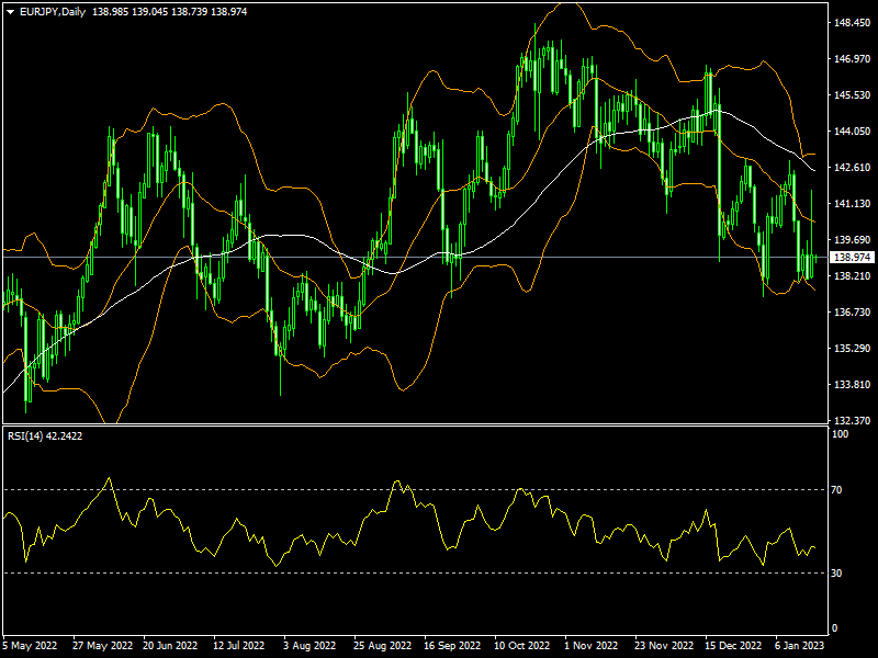 eurjpy-d1-fxopen-investments-inc.png