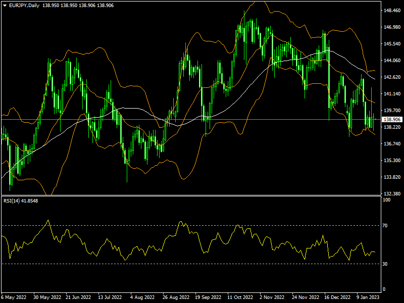 eurjpy-d1-fxopen-investments-inc.png
