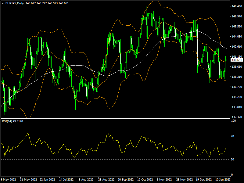 eurjpy-d1-fxopen-investments-inc.png