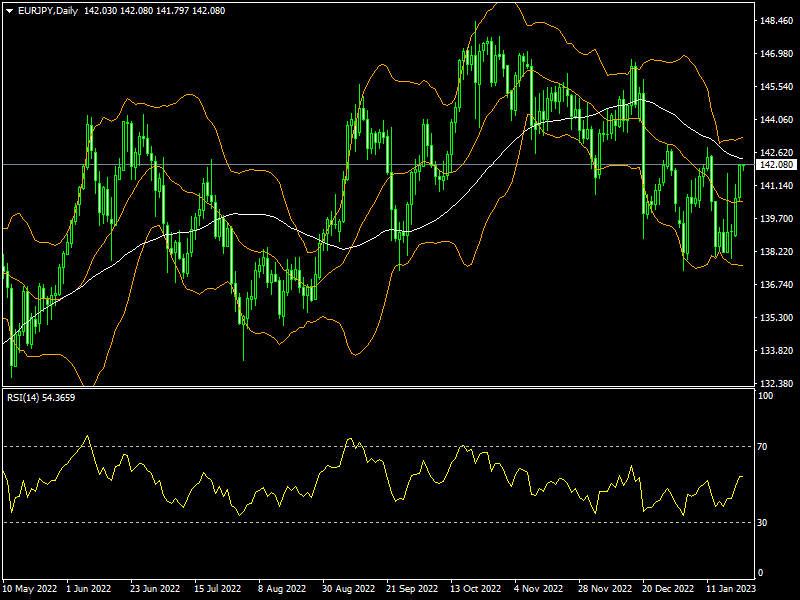 eurjpy-d1-fxopen-investments-inc.png