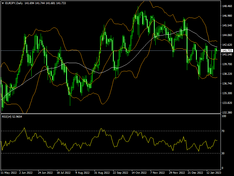 eurjpy-d1-fxopen-investments-inc.png