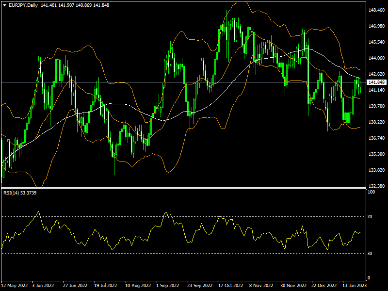 eurjpy-d1-fxopen-investments-inc.png