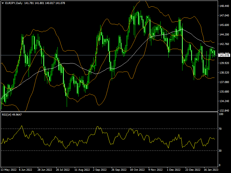 eurjpy-d1-fxopen-investments-inc.png