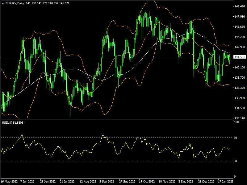 eurjpy-d1-fxopen-investments-inc.png