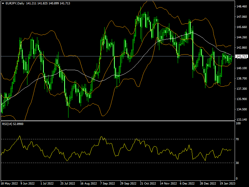 eurjpy-d1-fxopen-investments-inc.png