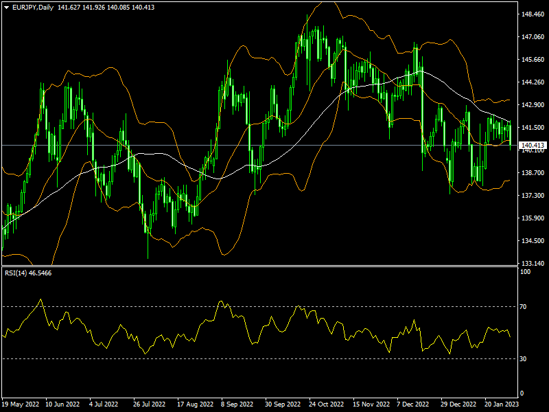 eurjpy-d1-fxopen-investments-inc.png