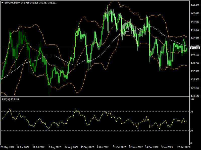 eurjpy-d1-fxopen-investments-inc.png