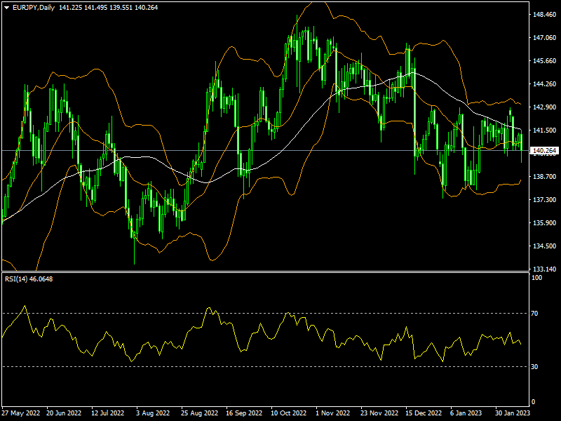 eurjpy-d1-fxopen-investments-inc.png