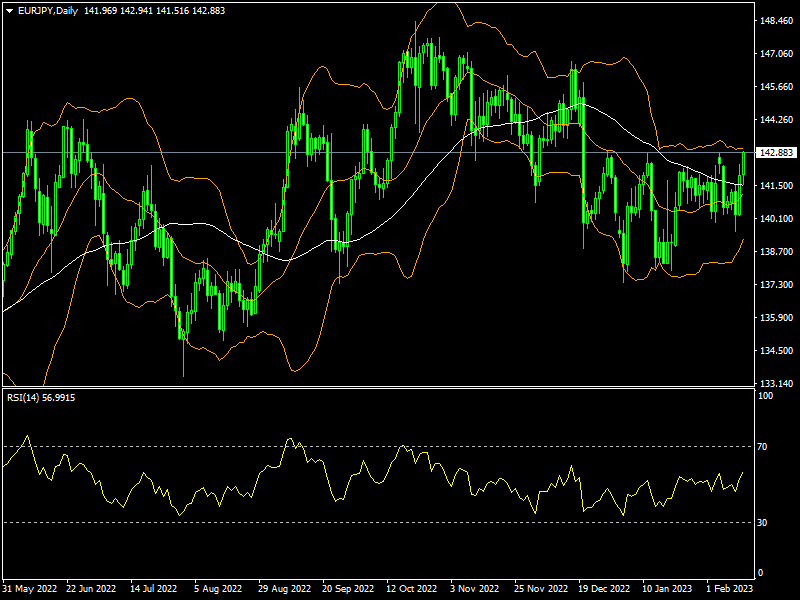 eurjpy-d1-fxopen-investments-inc.png