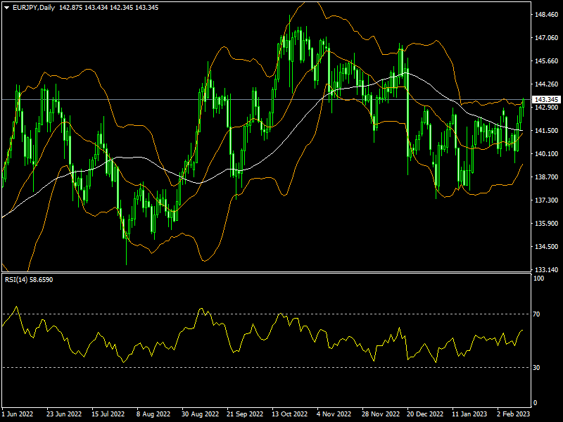 eurjpy-d1-fxopen-investments-inc.png