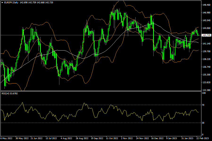eurjpy-d1-fxopen-investments-inc.png