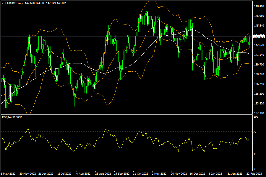 eurjpy-d1-fxopen-investments-inc.png