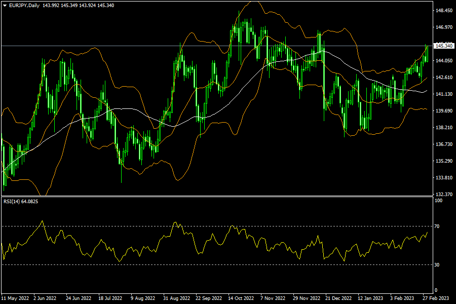 eurjpy-d1-fxopen-investments-inc.png
