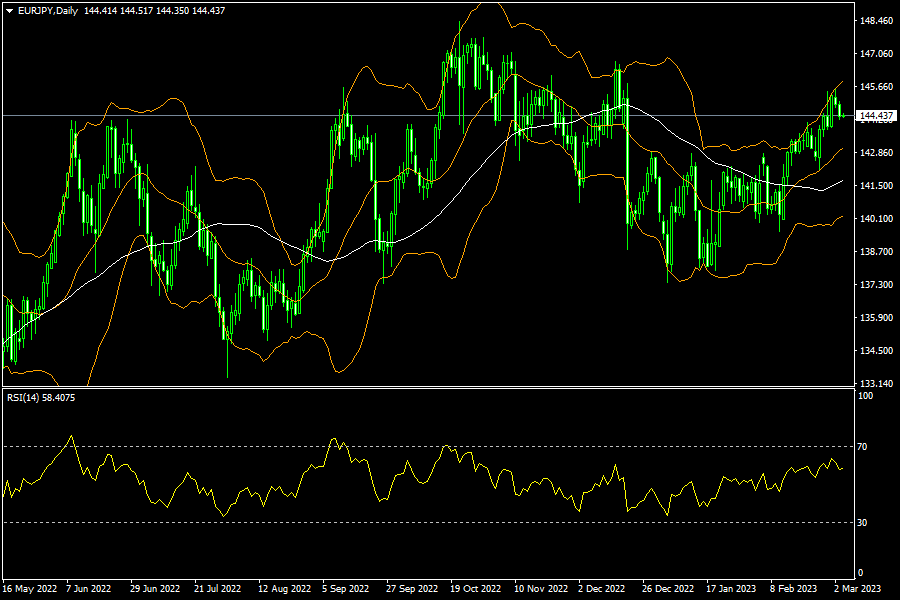 eurjpy-d1-fxopen-investments-inc.png