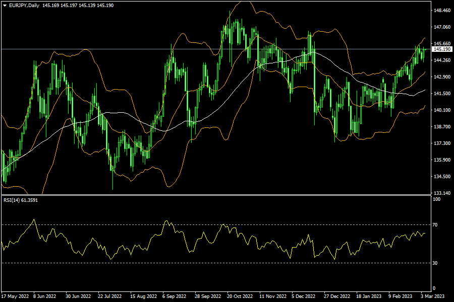 eurjpy-d1-fxopen-investments-inc.png