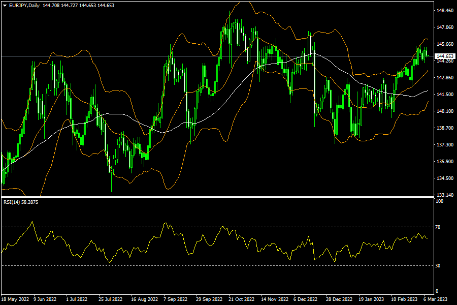 eurjpy-d1-fxopen-investments-inc.png