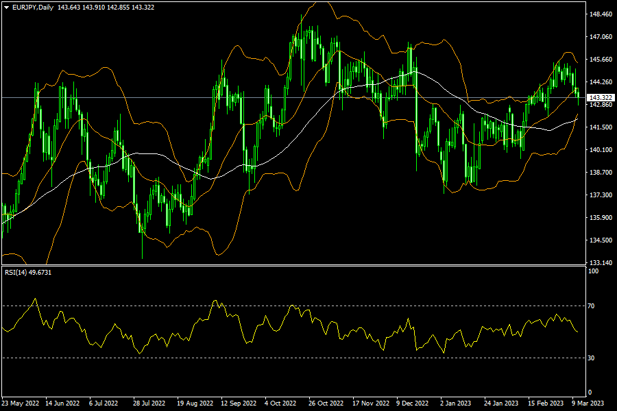 eurjpy-d1-fxopen-investments-inc.png
