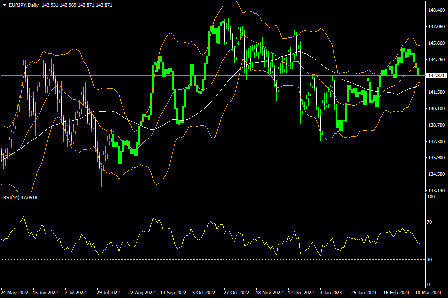 eurjpy-d1-fxopen-investments-inc.png