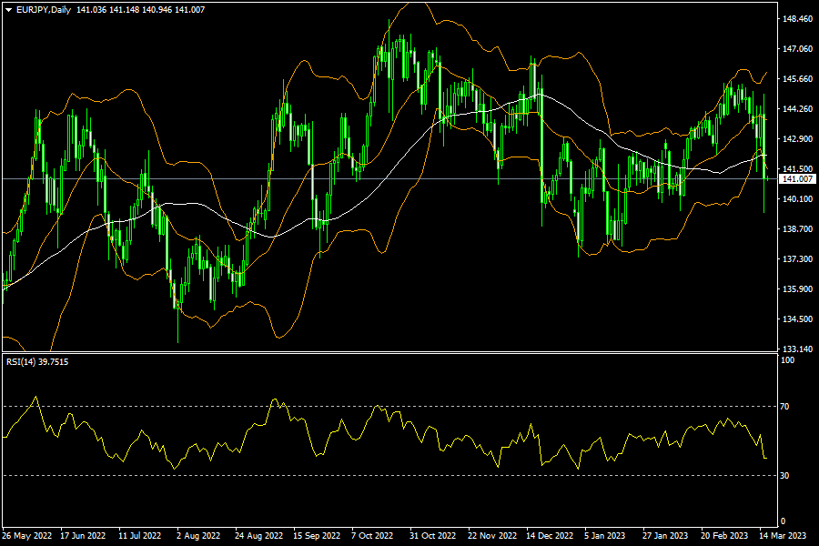 eurjpy-d1-fxopen-investments-inc.png