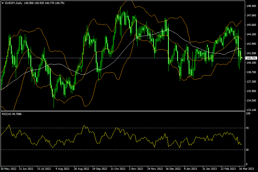eurjpy-d1-fxopen-investments-inc.png