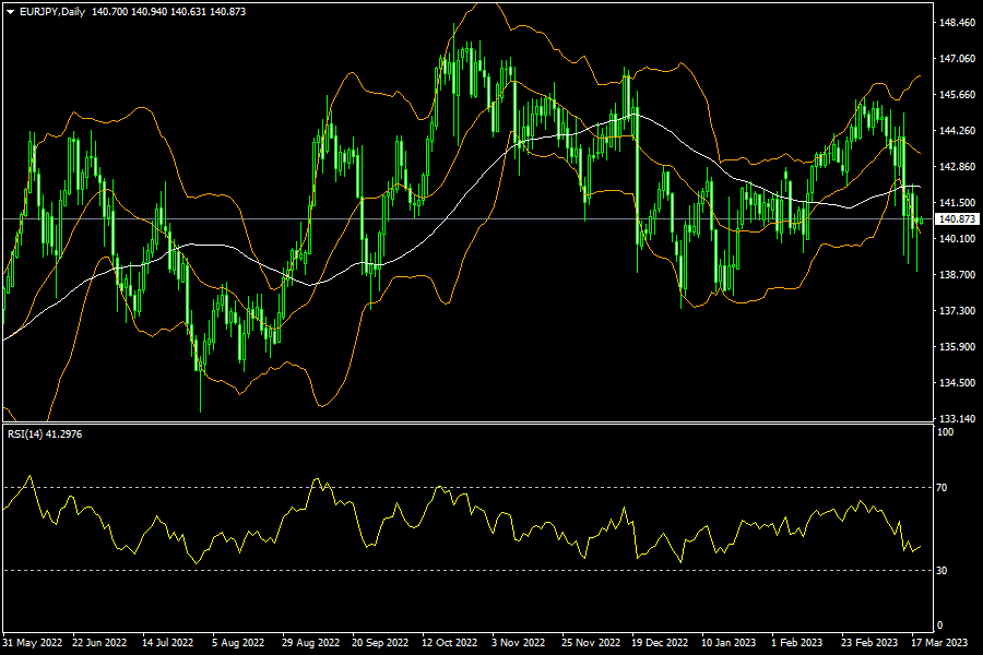 eurjpy-d1-fxopen-investments-inc.png