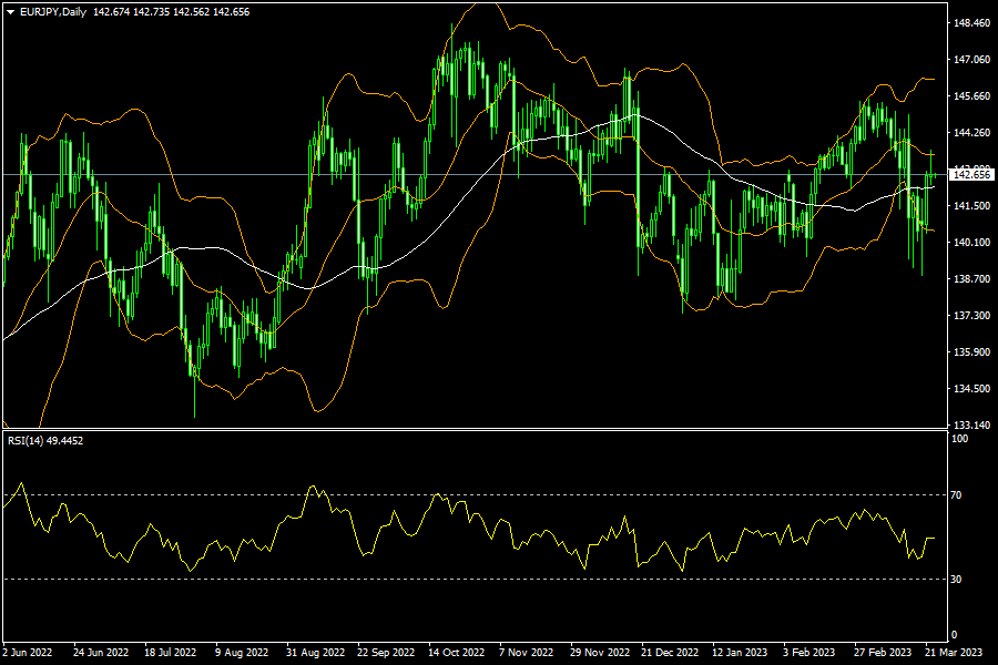eurjpy-d1-fxopen-investments-inc.png