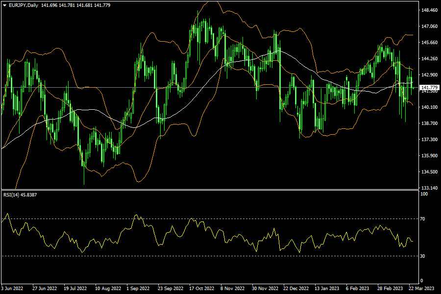 eurjpy-d1-fxopen-investments-inc.png