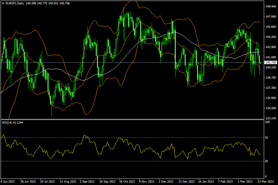 eurjpy-d1-fxopen-investments-inc.png