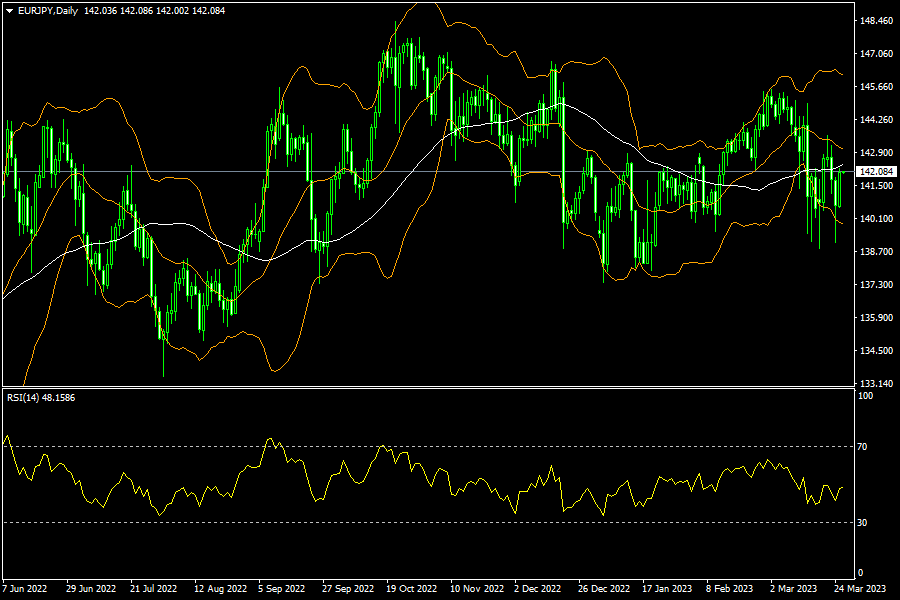 eurjpy-d1-fxopen-investments-inc.png