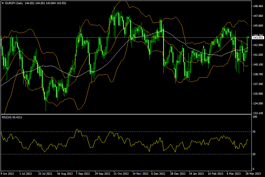 eurjpy-d1-fxopen-investments-inc.png