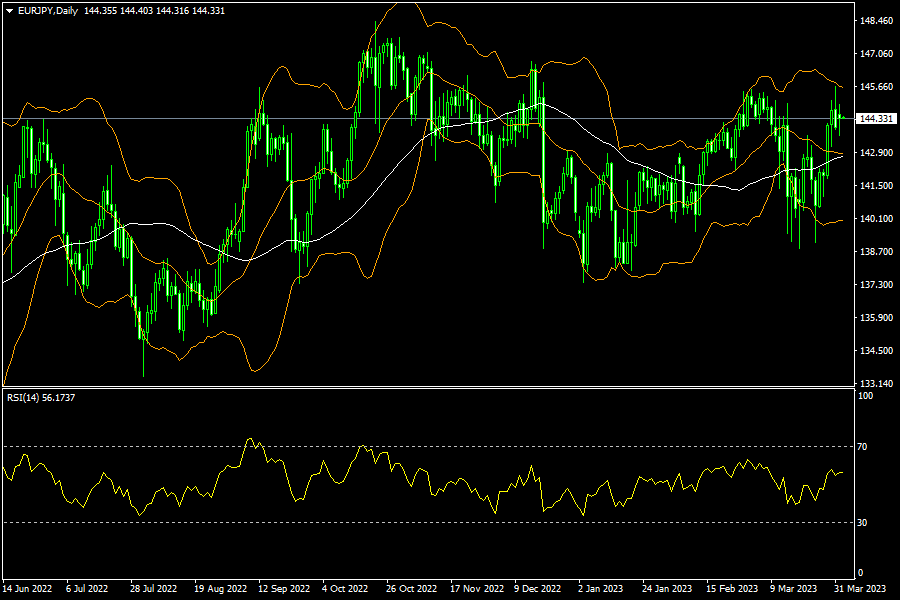 eurjpy-d1-fxopen-investments-inc.png