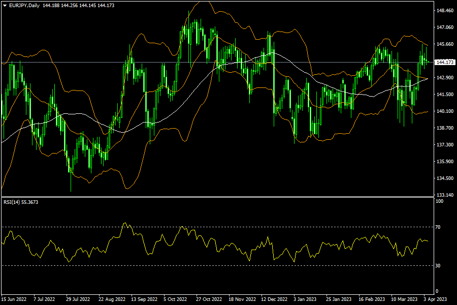 eurjpy-d1-fxopen-investments-inc.png