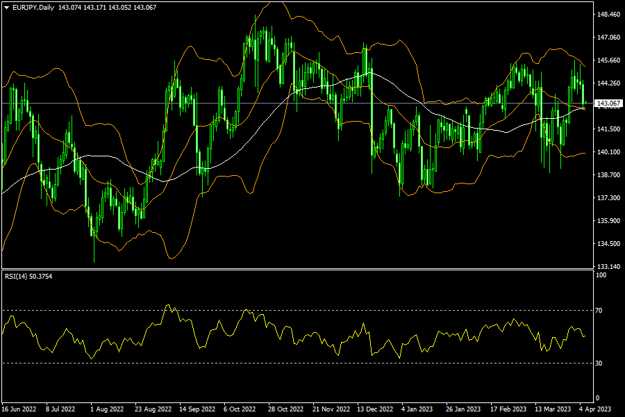 eurjpy-d1-fxopen-investments-inc.png